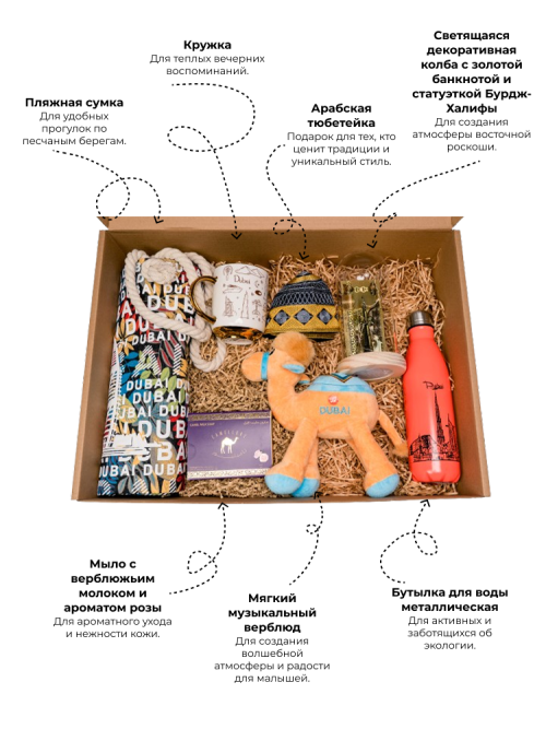 Сувенир из Дубая: Уникальный комплект с культурными и архитектурными акцентами